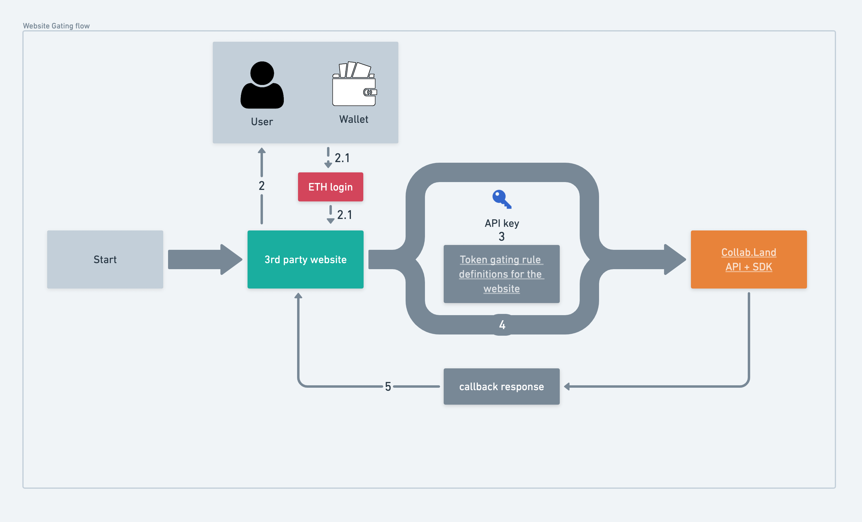 TGR Workflow